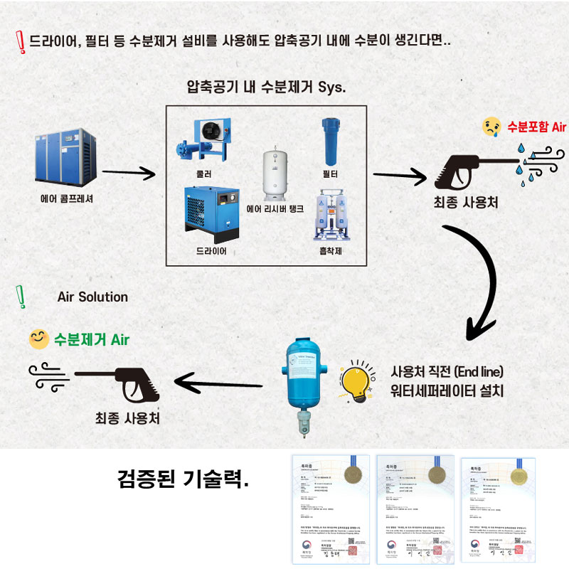 수분제거기 자동수분분리기 대용량 워터크린 수평형