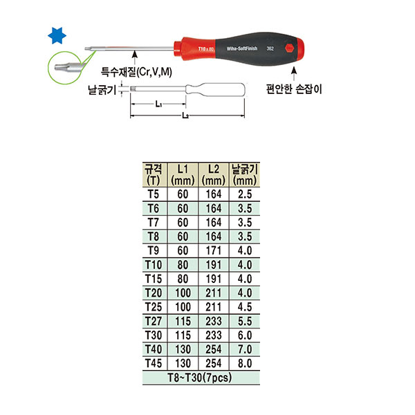 별드라이버 톡스드라이버